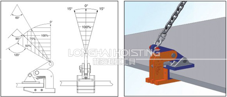 IPHNM10水平起吊用夹钳