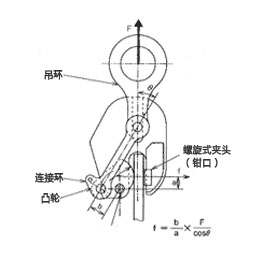 竖吊钢板起重钳结构