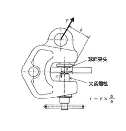 螺旋锁紧钢板吊钳结构