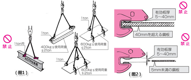 横吊钢板起重钳使用