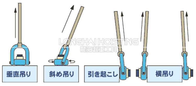 日本速浪铁工NANIWA HBM旋转吊环吊装