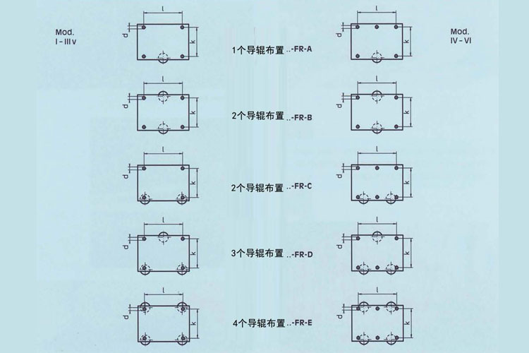 德国borkey横向导辊布局图