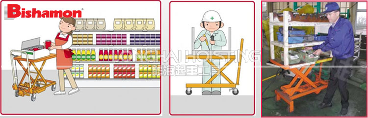 BISHAMON手动升降平台车BX系列应用