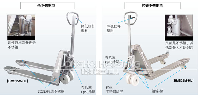 BISHAMON BMS不锈钢手动液压搬运车