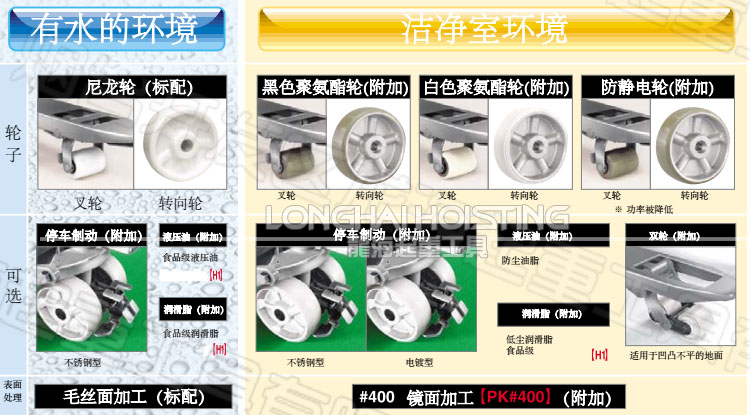 BISHAMON BMS不锈钢手动液压搬运车轮子