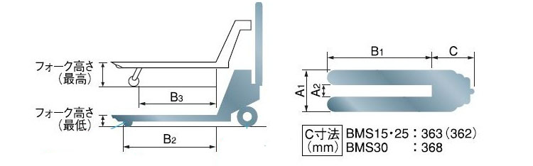 BISHAMON不锈钢手动液压搬运车BMS型尺寸图