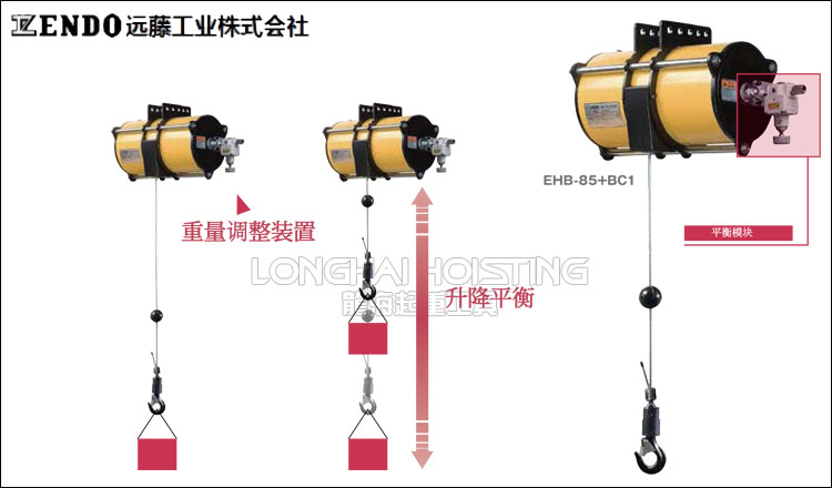 BC1型远藤气动平衡器产品