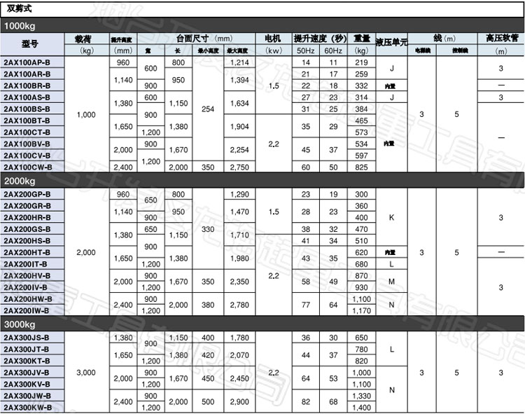 BISHAMON电动升降平台参数