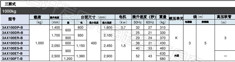 BISHAMON电动升降平台参数