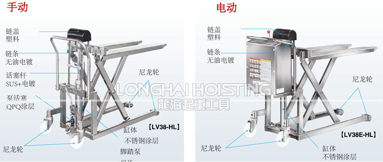 BISHAMON不锈钢刹车升降机