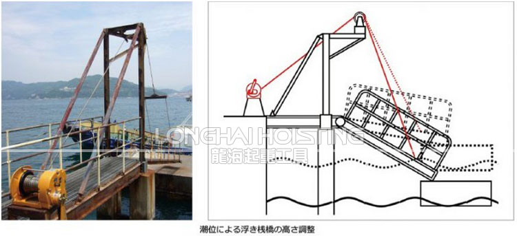 GM型大力Maxpull手摇绞盘应用