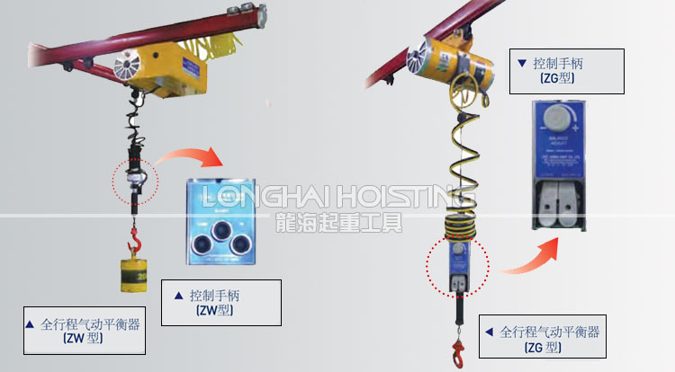 KHC全行程气动平衡器