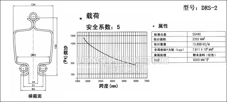 DONGSUNG钢轨尺寸