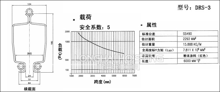 DONGSUNG钢轨尺寸