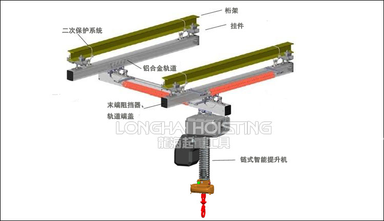 智能提升机铝合金轨道示意图