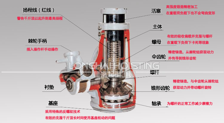  OJ铝制螺旋千斤顶产品原理图