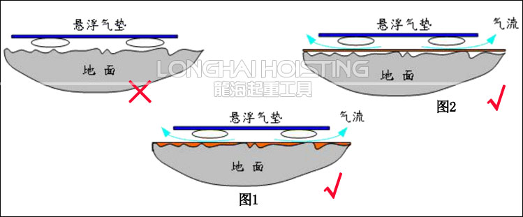 气浮平板搬运车地面