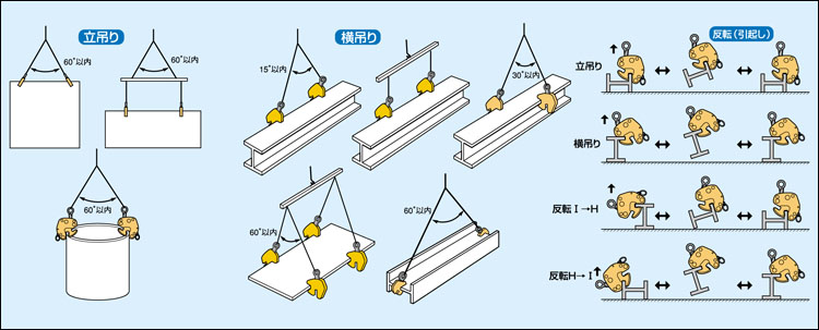 世霸SUPER HVC钢板吊具应用