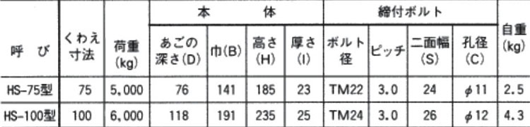 HS-75三木螺旋式吊钳技术参数