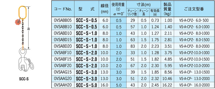 SCC-S型鹰牌链条成套索具