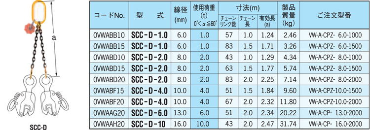 SCC-D型鹰牌链条成套索具