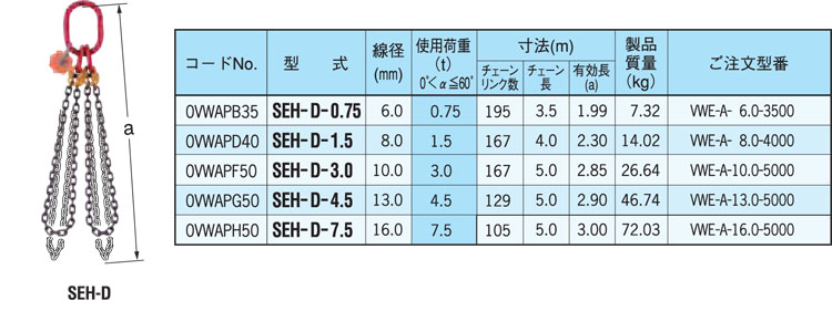 SEH-D型鹰牌链条成套索具