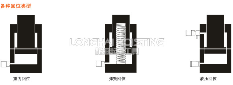 荷马特holmatro液压千斤顶回位类型