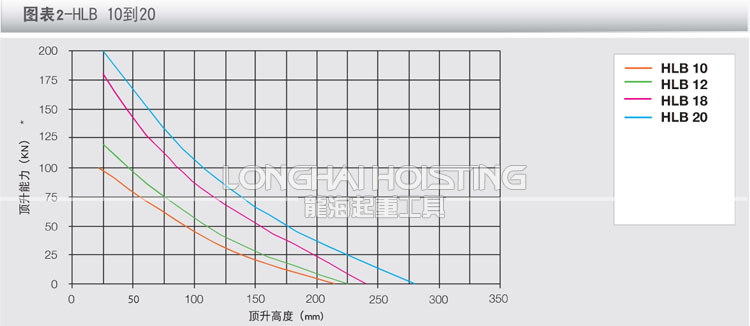 荷马特holmatro救援起重气垫曲线