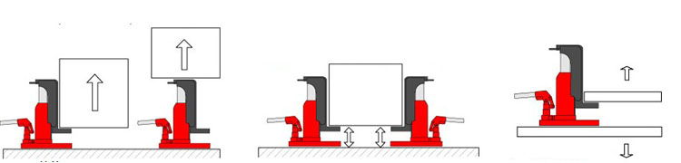 如何正确使用爪式千斤顶