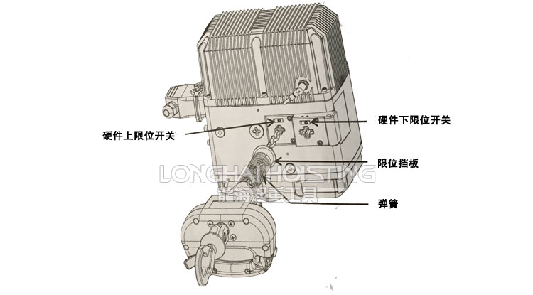 限制运动行程的限位开关