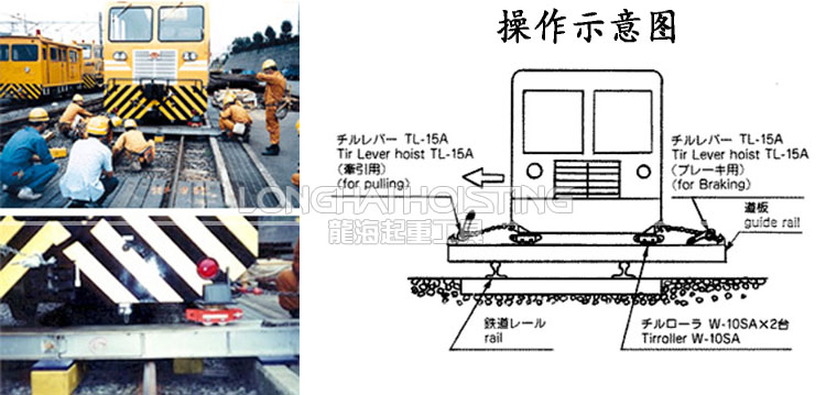 电车脱轨修复作业示例（TIR转向搬运车）