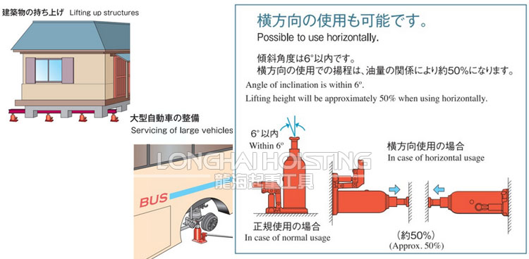 马沙达MASADA低型液压千斤顶应用