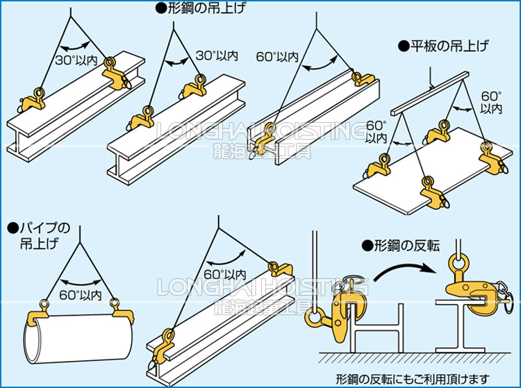 HLC-U型SUPER横吊钢板吊具应用