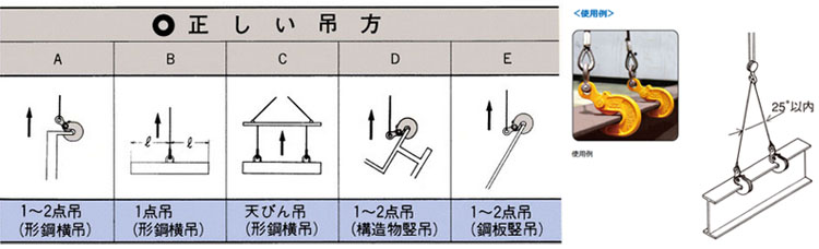 NETSUREN横吊钢板夹钳应用