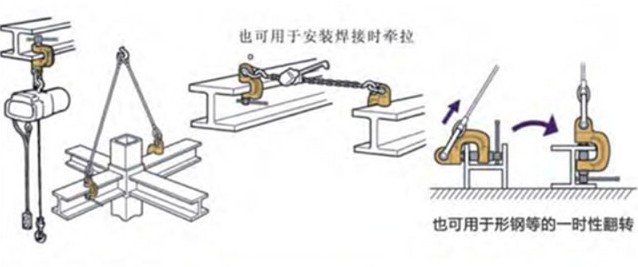 世霸SJC螺旋式钢板吊钳案例