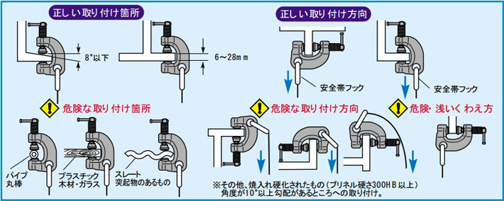 世霸SSCC螺旋式钢板吊钳使用示意图