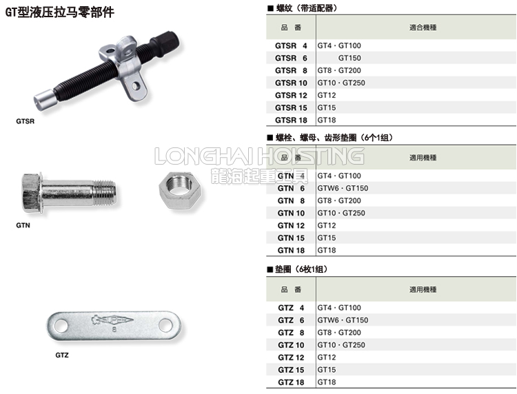 GT型拉马零部件