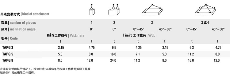 TAPG型螺栓紧固式吊点吊装