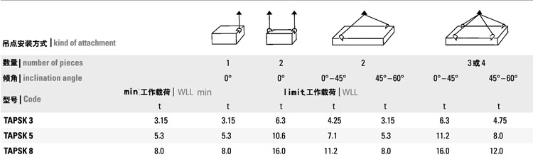 TAPSK型边角型焊接式吊点安装