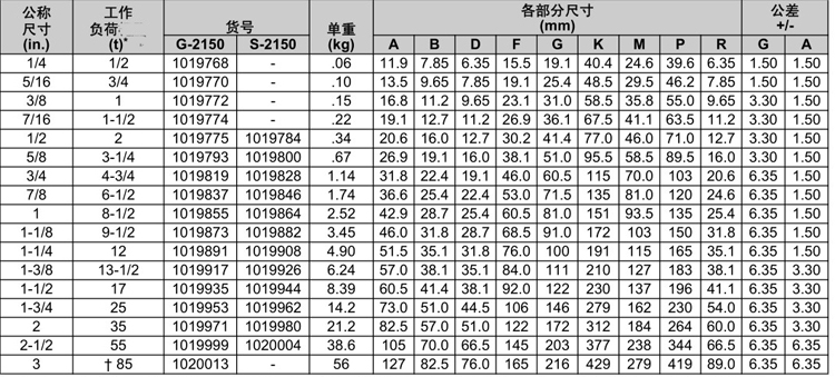 G-2150D型卸扣技术参数