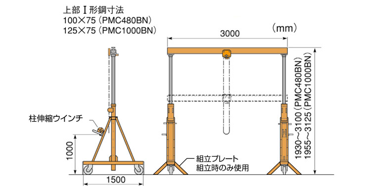 PMC-BN可移动龙门吊架尺寸