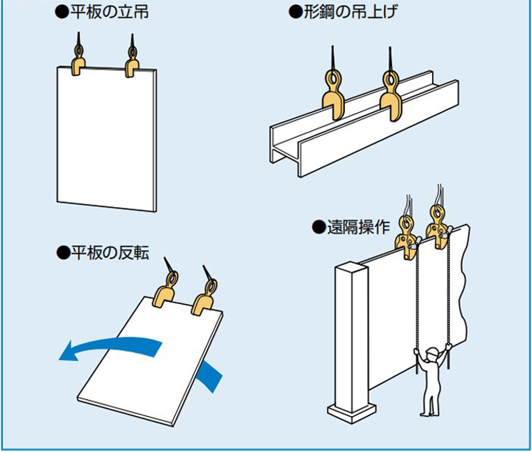 SVC-L世霸SUPERTOOL竖吊钢板吊具吊装方式