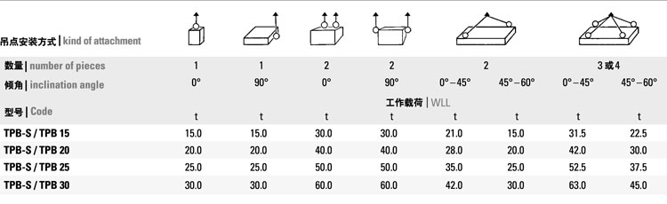 TPB型螺栓紧固式吊点吊装