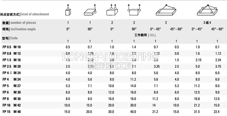 FP扁平式旋转吊点安装方式