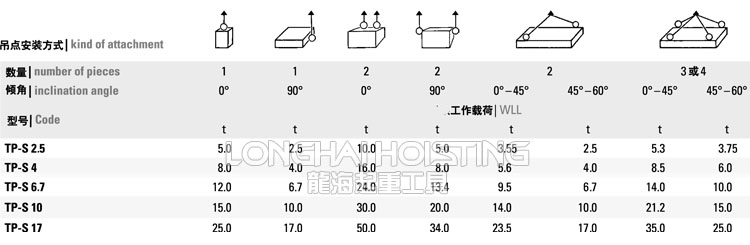 TP-S焊接式旋转吊点安装方式