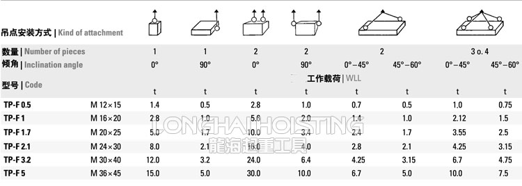 TP-F万向旋转吊环安装