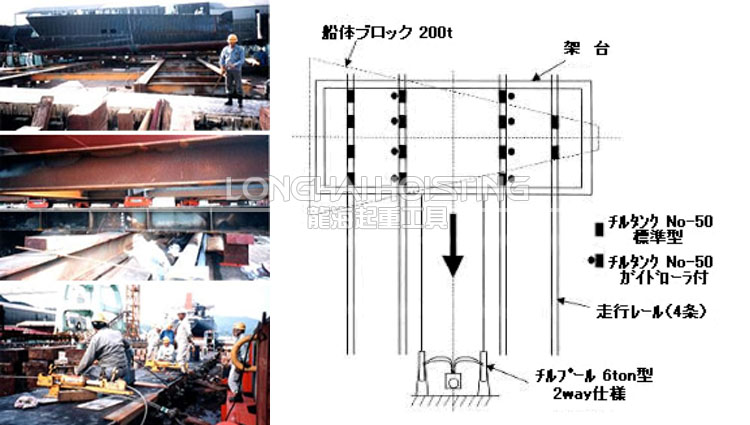 上百吨船体横向移动工具