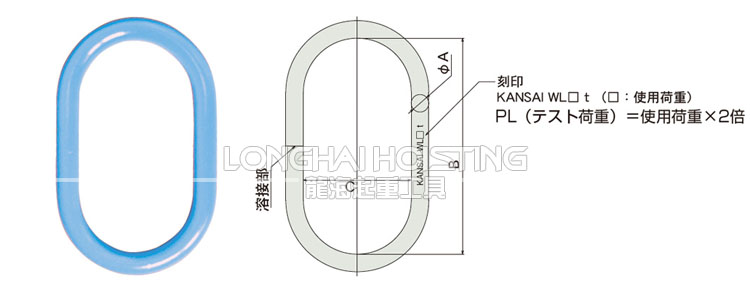 KANSAI强力环大内径类型参数